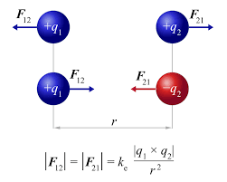 Class-12 | Physics  CBSE cum NEET Level